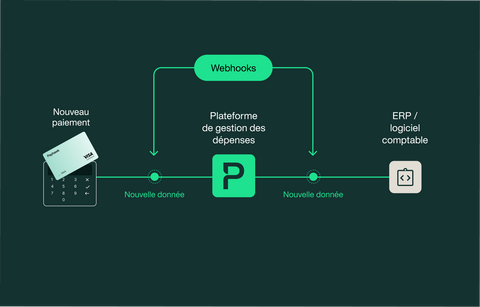 maitriser les webhooks